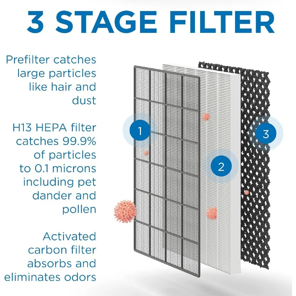 Medify MA-45 UV Air Purifier with True HEPA H13 Filter: 1,544 sq ft Coverage for Smoke, Odors, Pollen, and Pet Dander