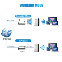 Répéteur Wi-Fi 11N, 300 Mb/s, pour la maison et le bureau, répéteur sans fil pour la stérilisation à distance du réseau 6
