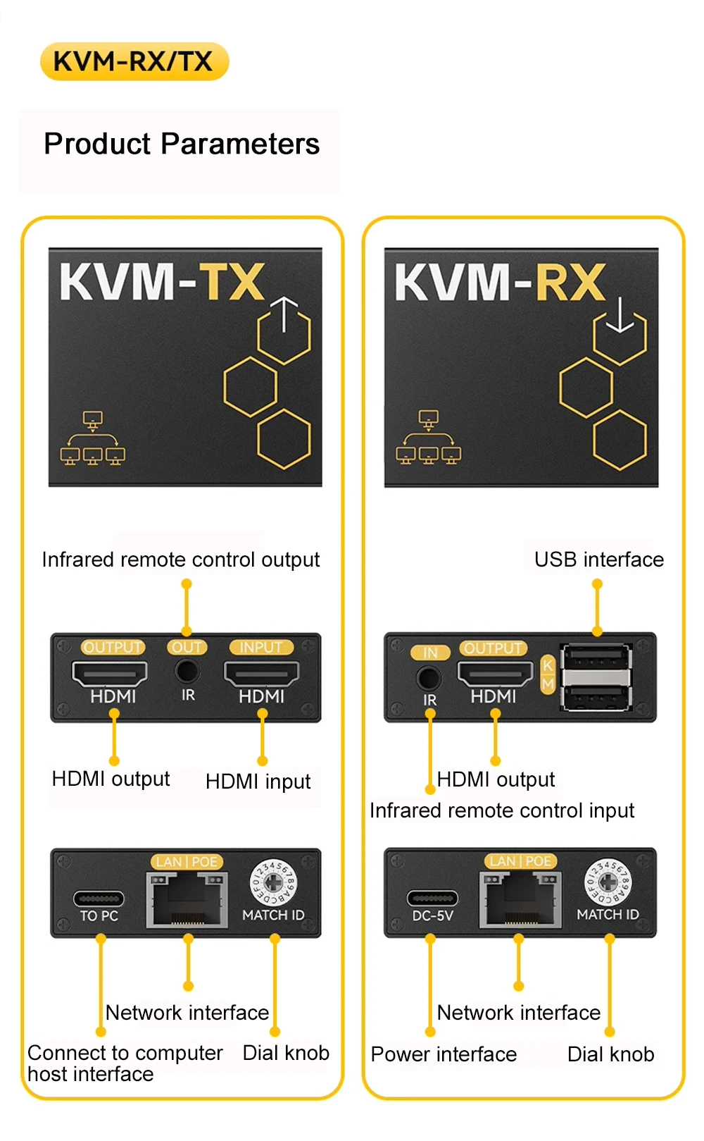 Link Pi KVM-TX/RX HDMI Network Cable Extender Audio Video To RJ45 Network Port K