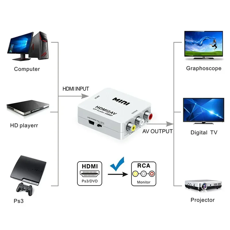 HDMI ȣȯ to AV Ϸ , HD    ڽ, HD to RCA AV, CVSB L/R , 1080P  NTSC PAL