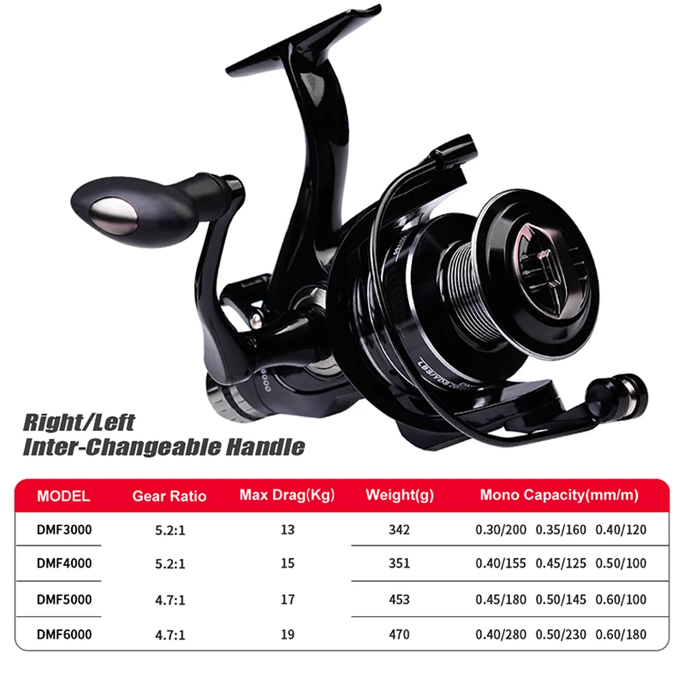Fishing Reel 5.2:1/4.7:1 Gear Ratio Max Drag 21Kg Carp Fishing Reel with  Left Right Hand Interchangeable for Bass Pesca - AliExpress