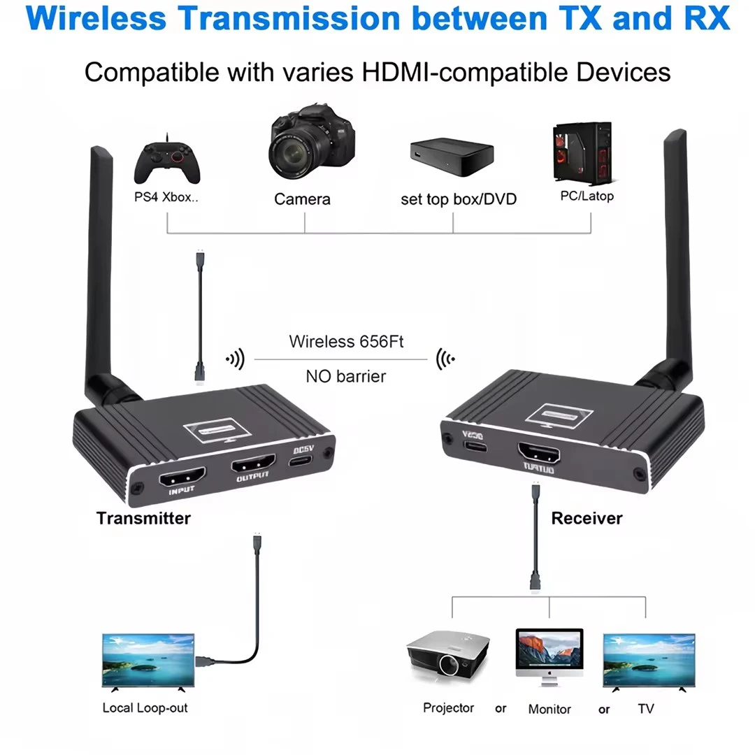 Trasmettitore E Ricevitore HDMI Wireless 4K, Kit Extender Wireless HDMI 1080P@60Hz Portatile 98Ft/30M, Adattatore Display Da HDMI A HDMI - Foto 12