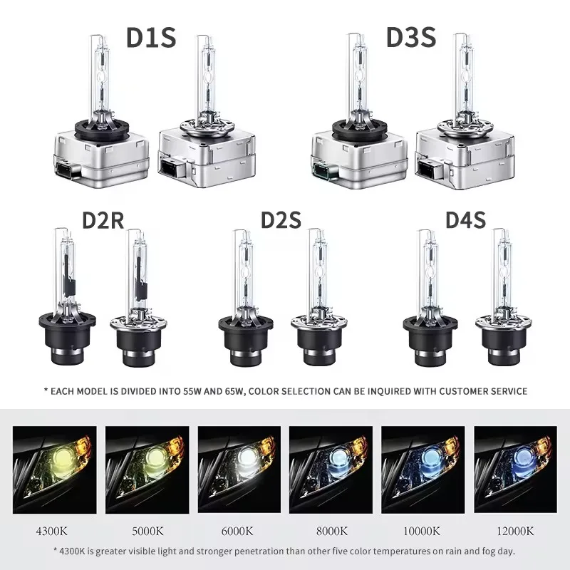New D1S Xenon Bulb 55W HID Car Light Headlight 6000K For RENAULT LAGUNA 3 2007 2008 2009 2010 2011 2012 2013 2014 2015