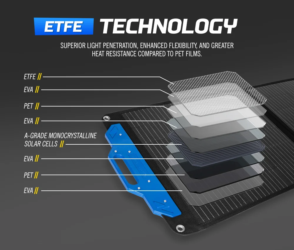 ATEM POWER 초경량 300와트 300W 4단 접이식 ETFE 휴대용 접이식 태양광 패널 캠핑용 충전기 AA