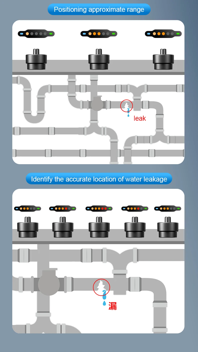 Pipeline Leak Detector Acoustic Noise Finder High Sensitivity Sensor Water Pipe