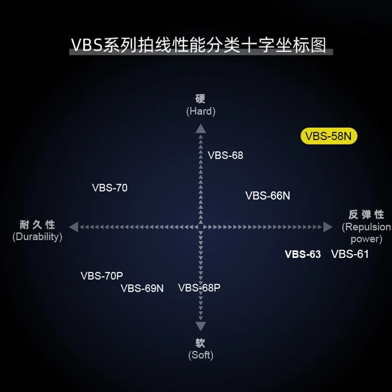 Badminton Beating Line VICTOR Victory VBS-58N High Elastic and Durable Wire Diameter 0.58MM Xuan Yin