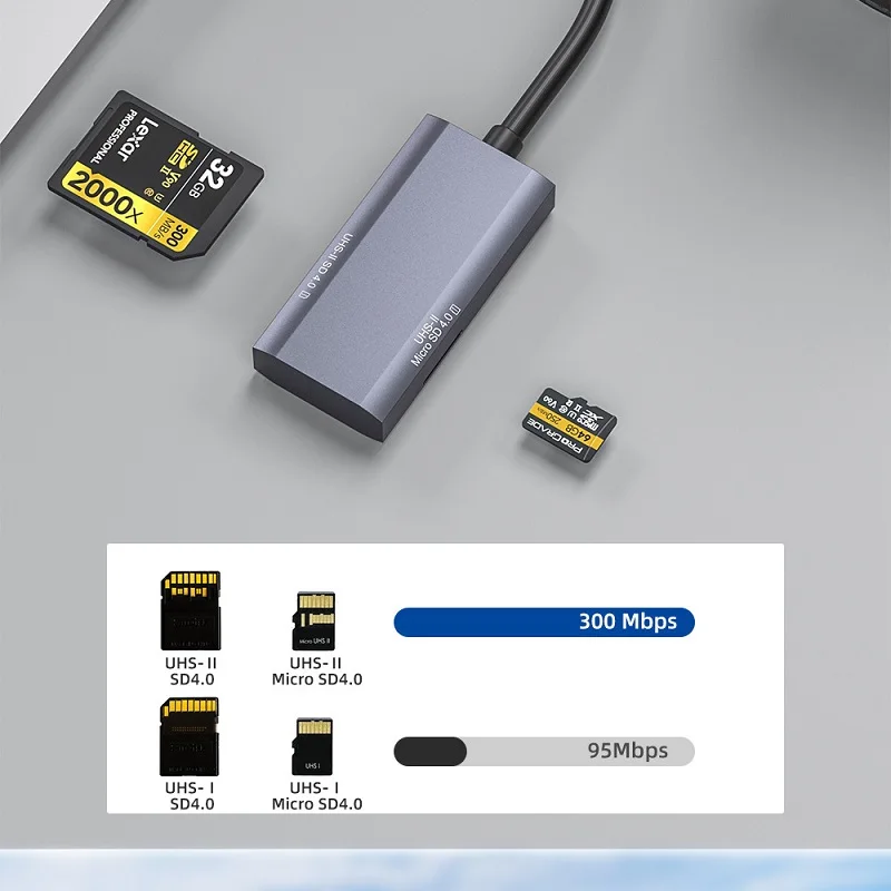 SD 4.0 Card Reader USB C to Micro SD Card Adapter memory card reader for SD/Micro SD/SDHC/SDXC/MMC/UHS-II/UHS-I