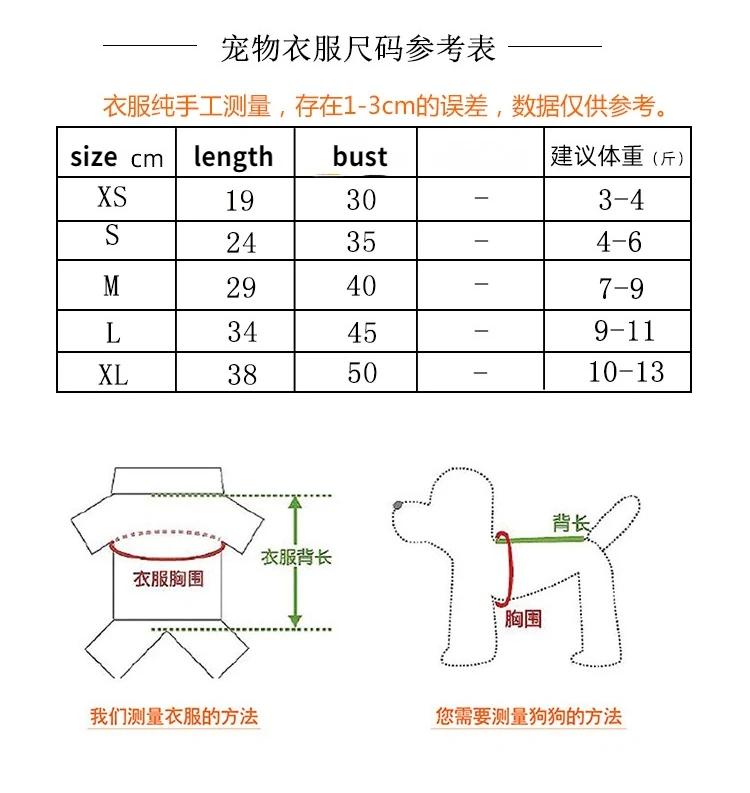 详情页开端