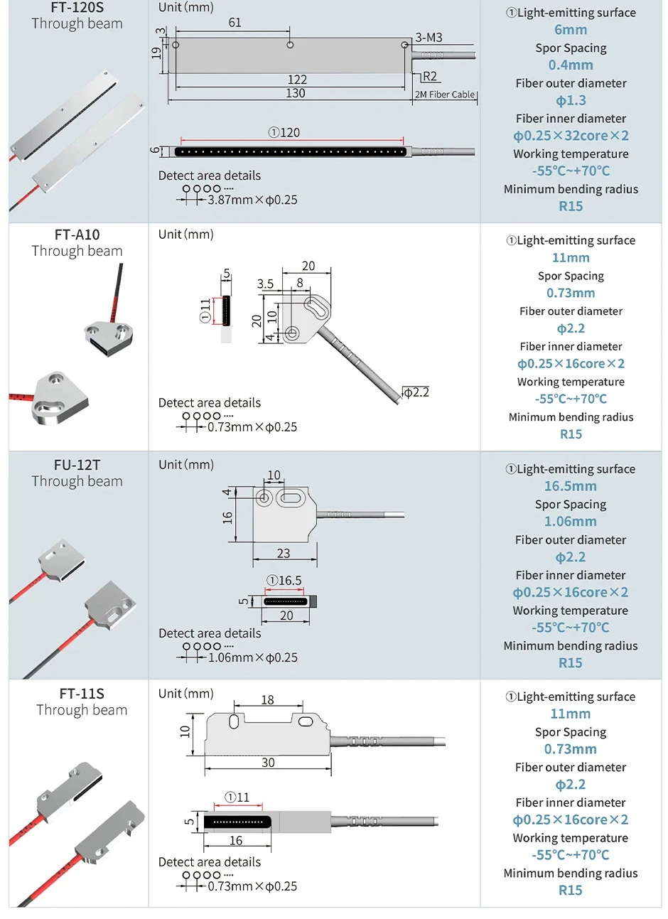 FT FR Matrix Fiber Optic Sensor Array for Area Detection Through Beam Diffuse Re