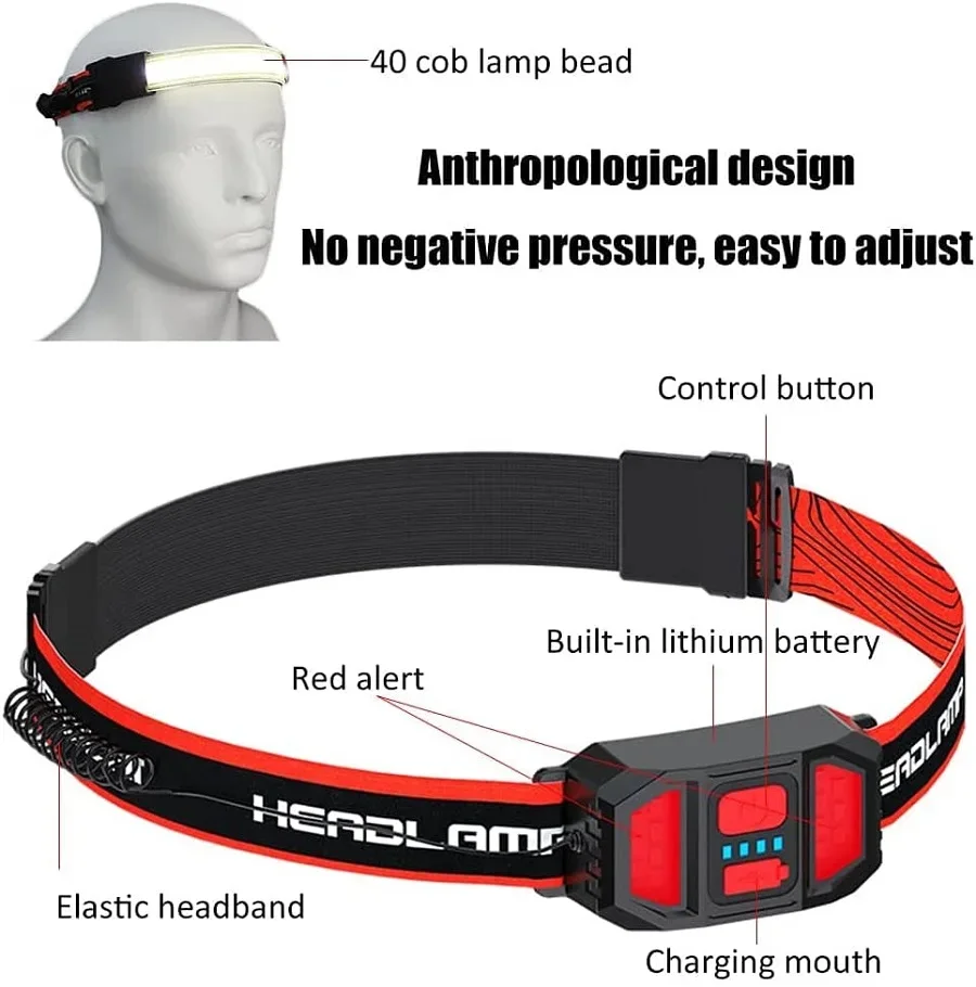Powerful LED Headlamp USB Rechargeable Headlight Waterproof Head Lamp High Lumen Head Flashlight Emergency Head Light