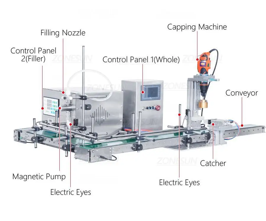 ZONESUN ZS-MPXG1 Máquina de llenado y tapado de líquidos con bomba magnética automática pequeña