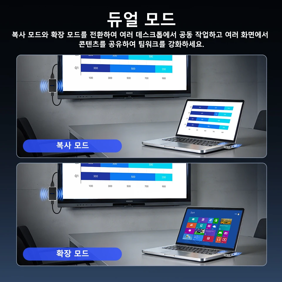 Svbony TransAir4 4K 무선 익스텐더 키트 HD 휴대용 마그네틱 USB/Type-C 듀얼 밴드 전송 화면 프로젝션 시스템