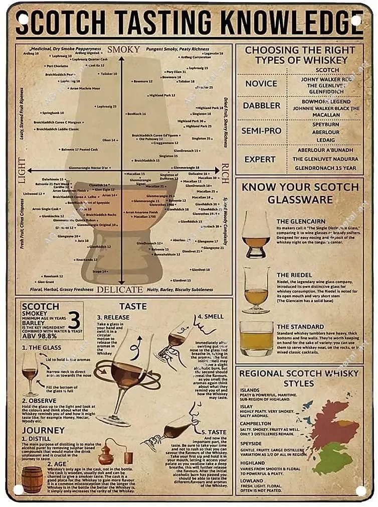 

Знания о дегустации шотландского, винтажный металлический жестяной знак, знайте свою шотландскую стеклянную посуду, металлический постер для кофейни, бара