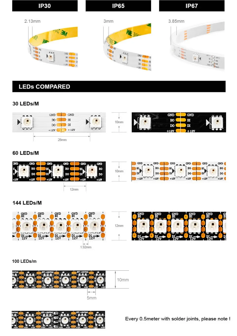  ALITOVE 12V WS2815 Addressable LED Strip Lights