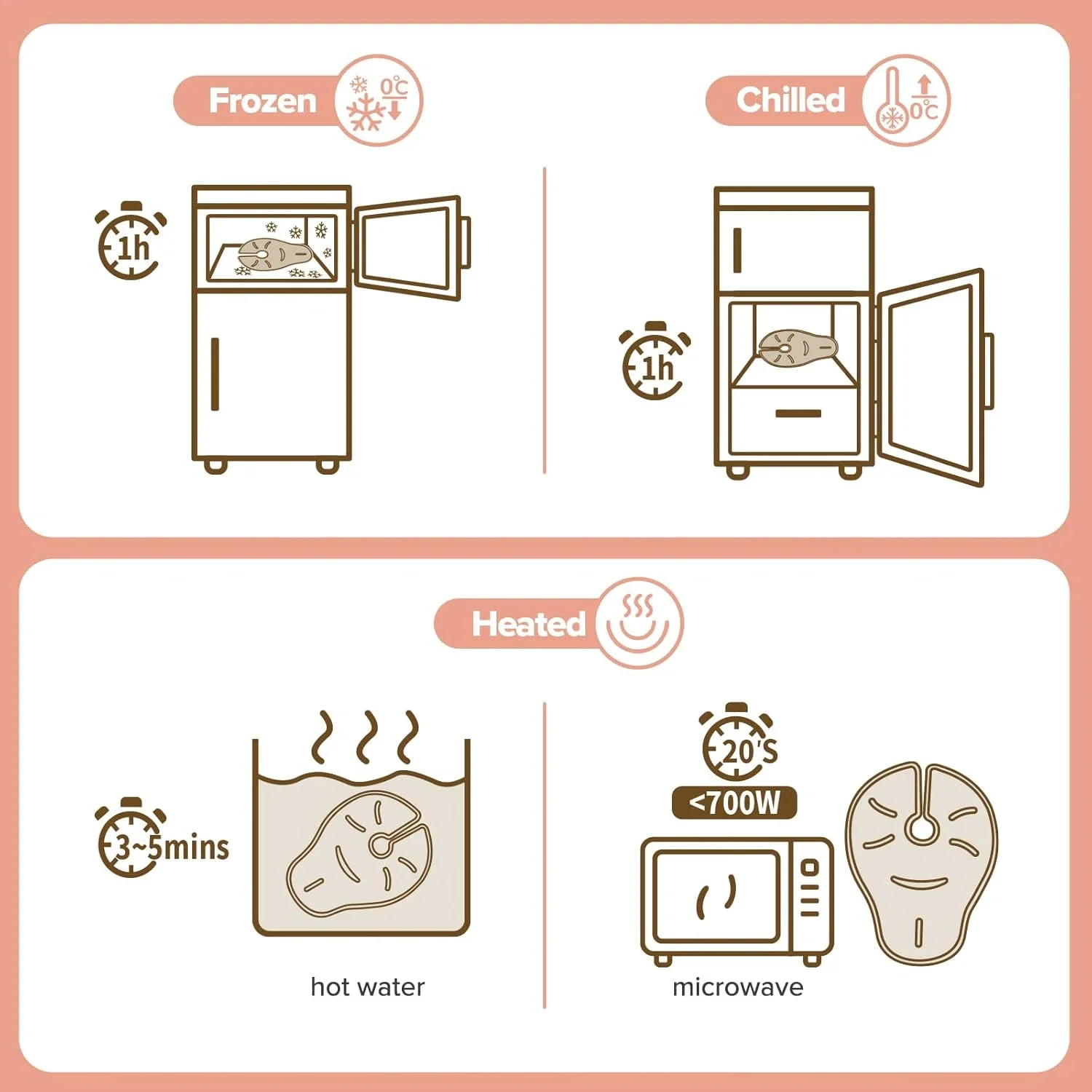 Breast Therapy Pads Hot Cold Gel Pads for Breastfeeding Postpartum Recovery Breastfeeding Essentials Pain Relief