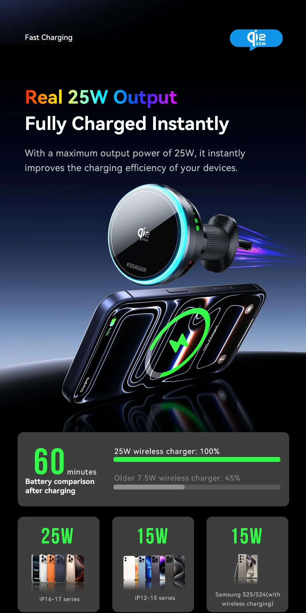 Essager supporto magnetico per auto con caricabatterie wireless e rgb_voghion.com