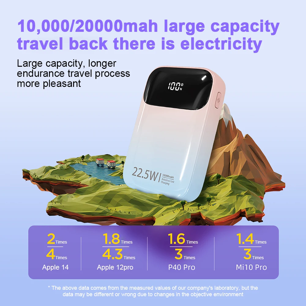 Mini Power Supply With Dual Wire 10000/20000mAh Digital Display Fast Charge Small Portable Charging Bank 22.5W Super Fast Charge