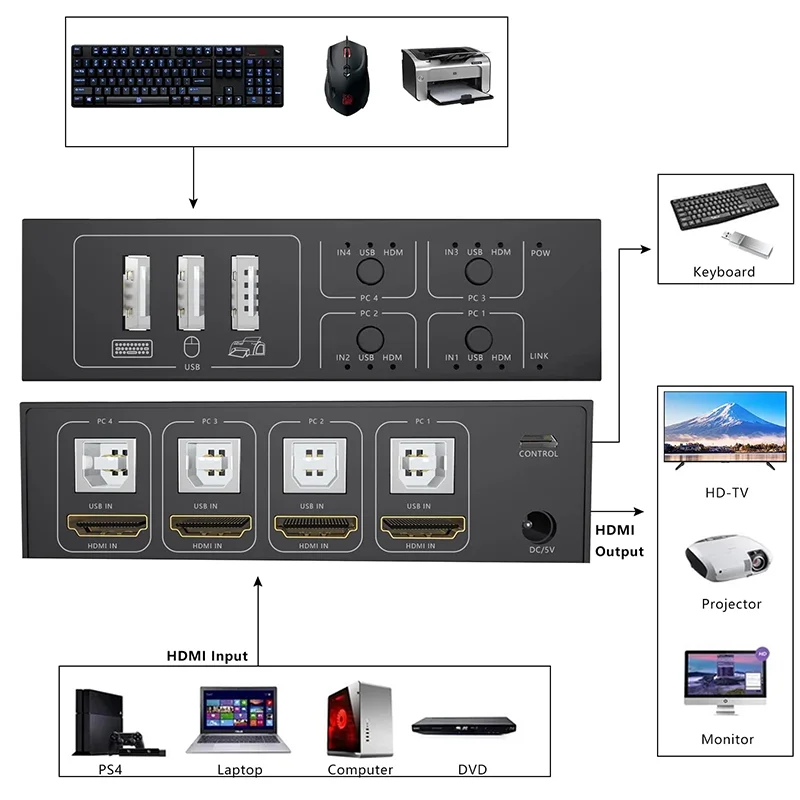 4K 60Hz 4X1 Switcher 4 Port USB HDMI KVM Switch Video Converter with Desktop Con