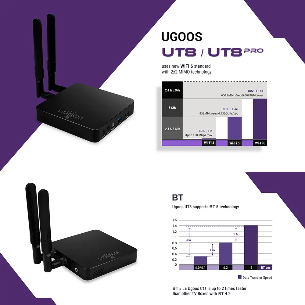 2023 UGOOS UT8  Ʈ TV ڽ, ȵ̵ 11, Ĩ RK3568, DDR4 8GB RAM, 64GB ROM, WiFi6, 1000M, BT5.0, 4K ȵ̵ TV ڽ