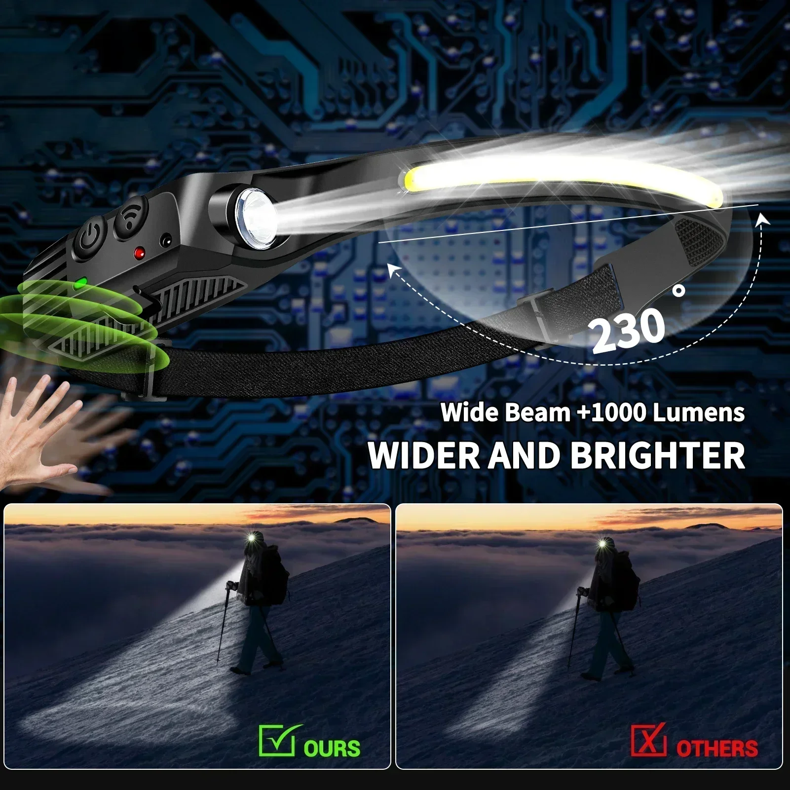 LED Flashlight LED Headlamp Head Lamp Portable Flashlight Rechargeable Flashlight LED Headlight 230&deg; Induction Headlamp USB Rechargeable Head Light Sensor LED Flashlight Outdoor Lighting Lamp Camping Hiking Emergency Usage
