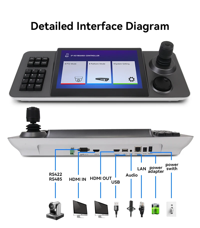 POE ONVIF PTZ 카메라 라이브 스트림용 4D 네트워크 PTZ 키보드 컨트롤러, 산업용 LCD 스크린, IP 조이스틱 컨트롤, 5 인치