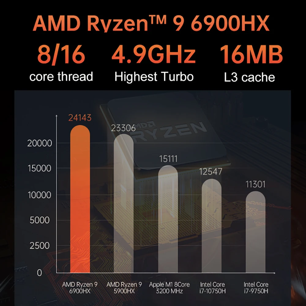 AMD Ryzen 9 7940HS Vs Ryzen 9 6900HX