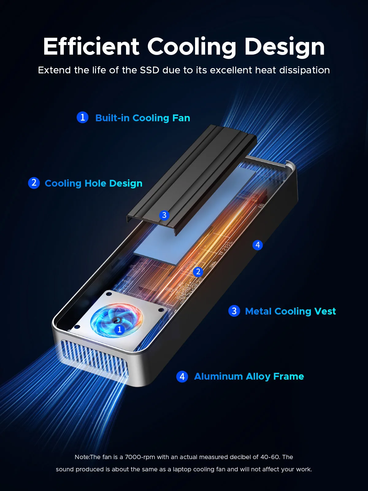 ORICO ƿ ˷̴ ȣȯ Ʈ 3/4, USB4 40Gbps USB4 M.2 SSD Ŭ, ð ǳ PCIe4.0 NVME Ŭ, 8TB
