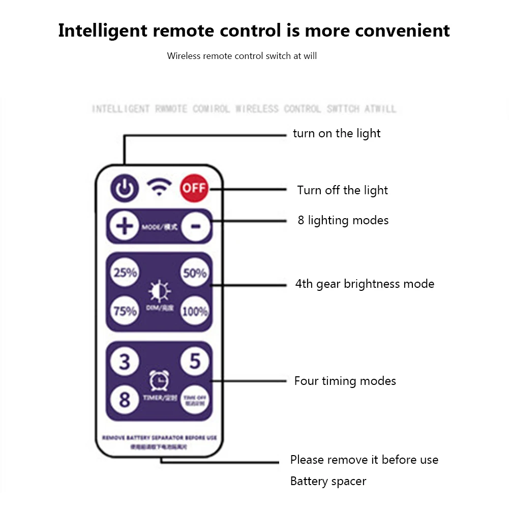 Solar Battery Box Outdoor Indoor LED String Lamp Panel Controller with Remote