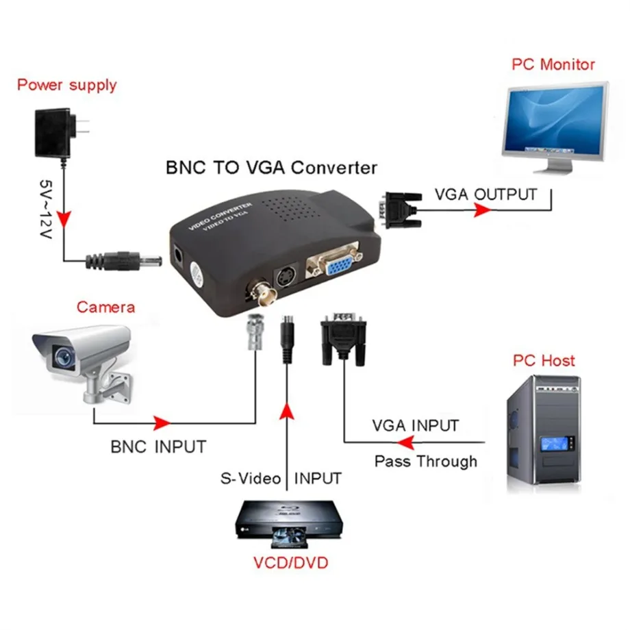 BNC S-Video VGA to VGA Video Converter 1080P BNC to VGA Output Adapter Digital S