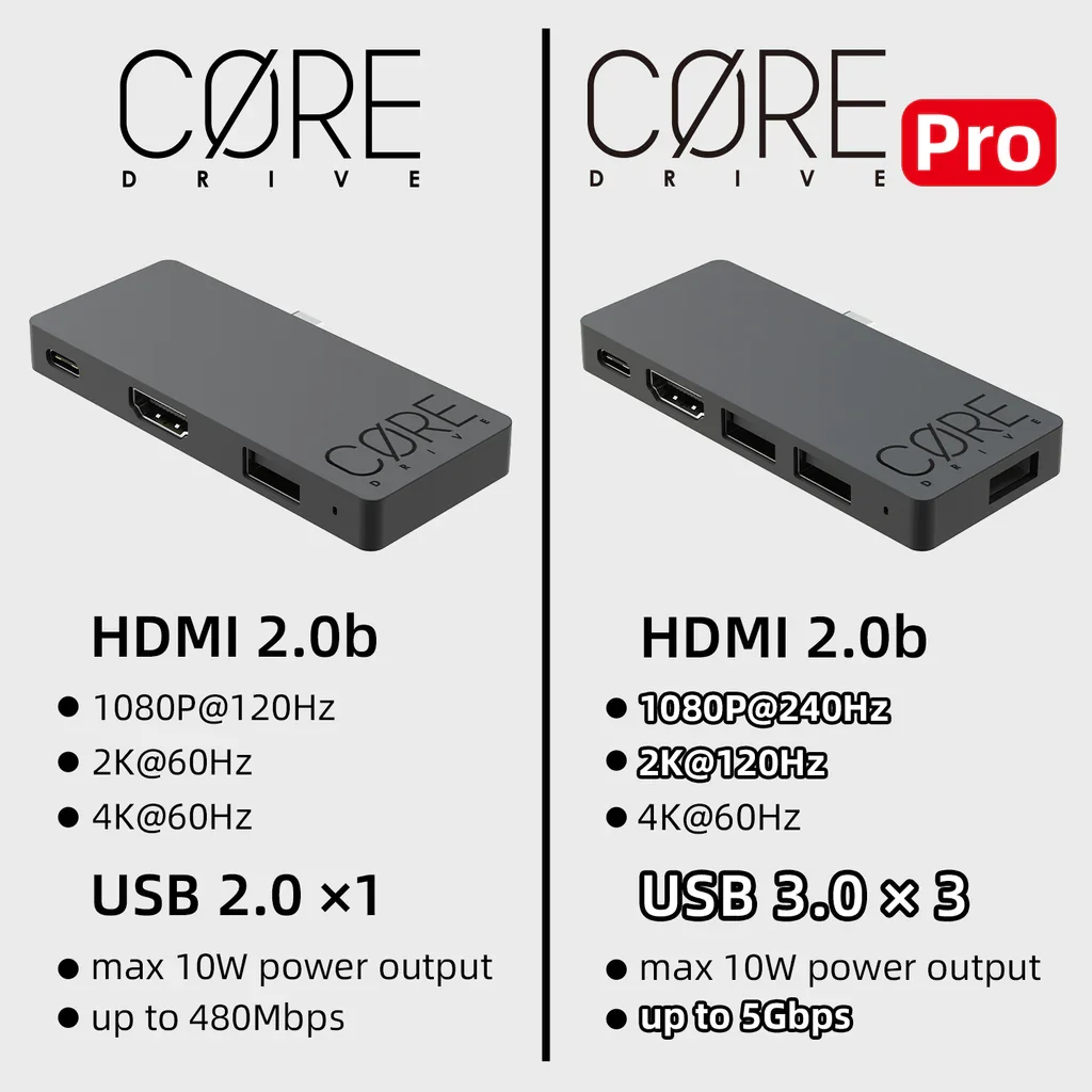 Skull Jumpgate Dock Stand Dengan USB C Hub DeX Docking