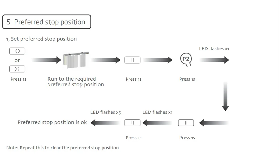 Cheap Sistema automático de controle de cortina