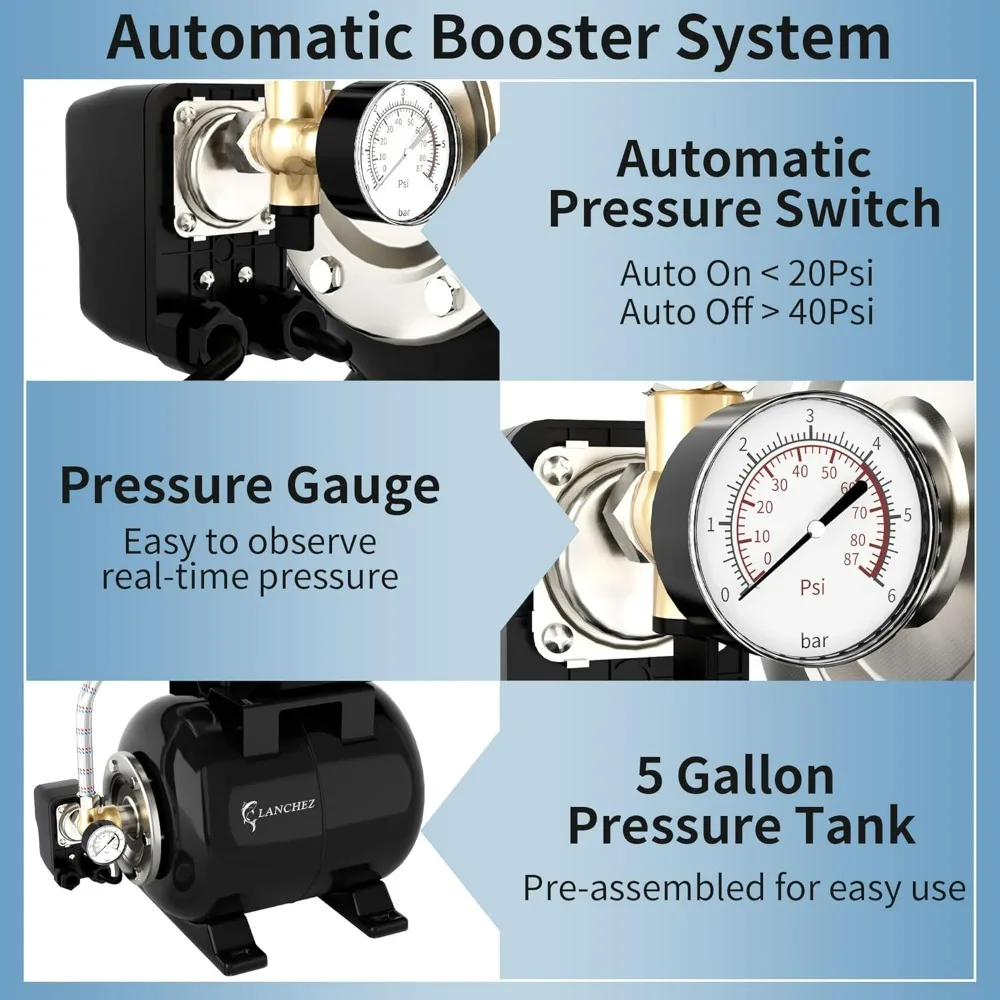 1.6HP Stainless Steel Shallow Well Pump with 1340 GPH Flow Rate, 115V Automatic Irrigation Booster Pump and Pressure Tank