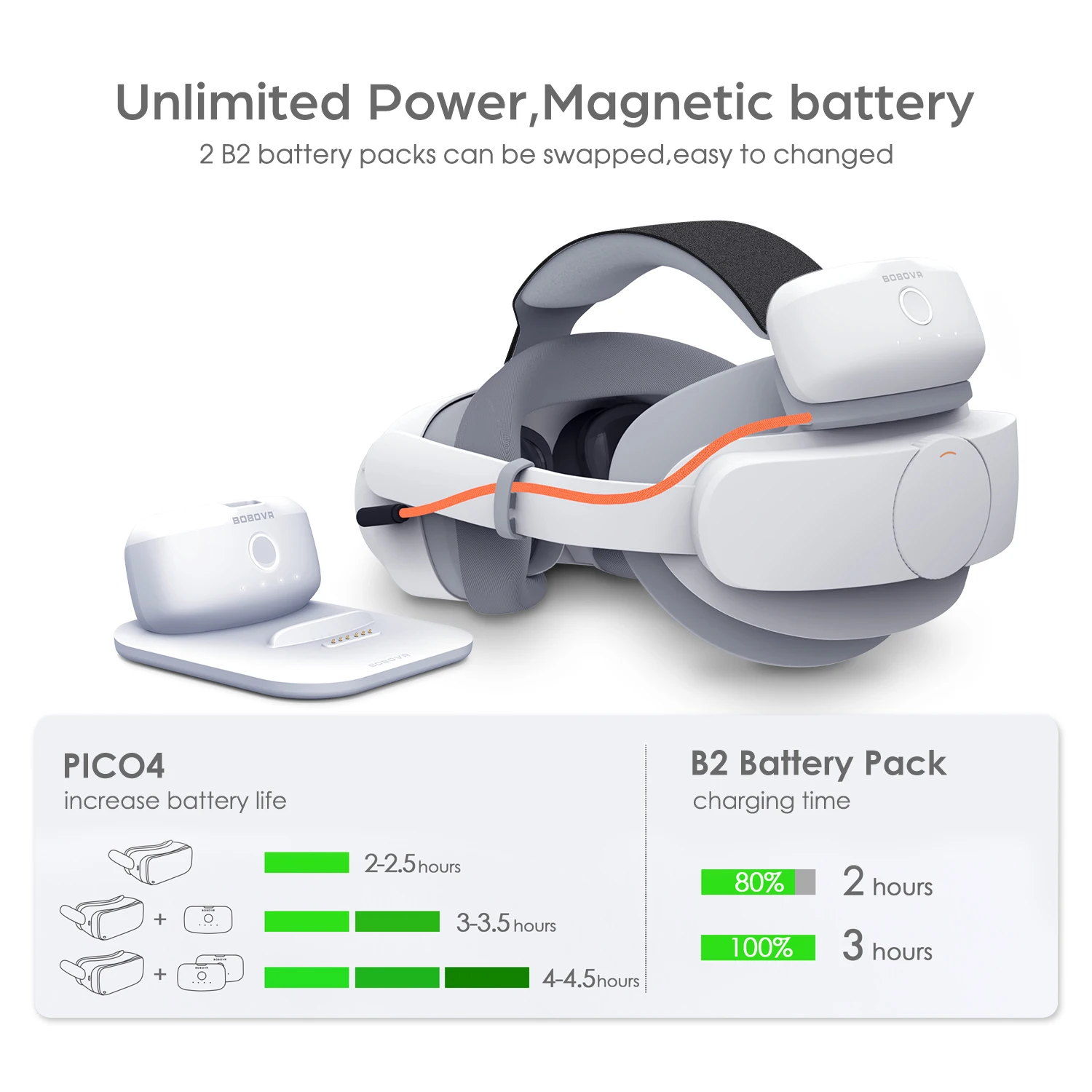 BOBOVR P4 ツイン バッテリー アップグレード コンボ Pico4 pro