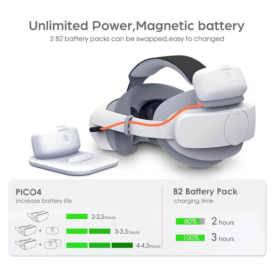 BOBOVR P4 ツイン バッテリー アップグレード コンボ Pico4 pro 再循環