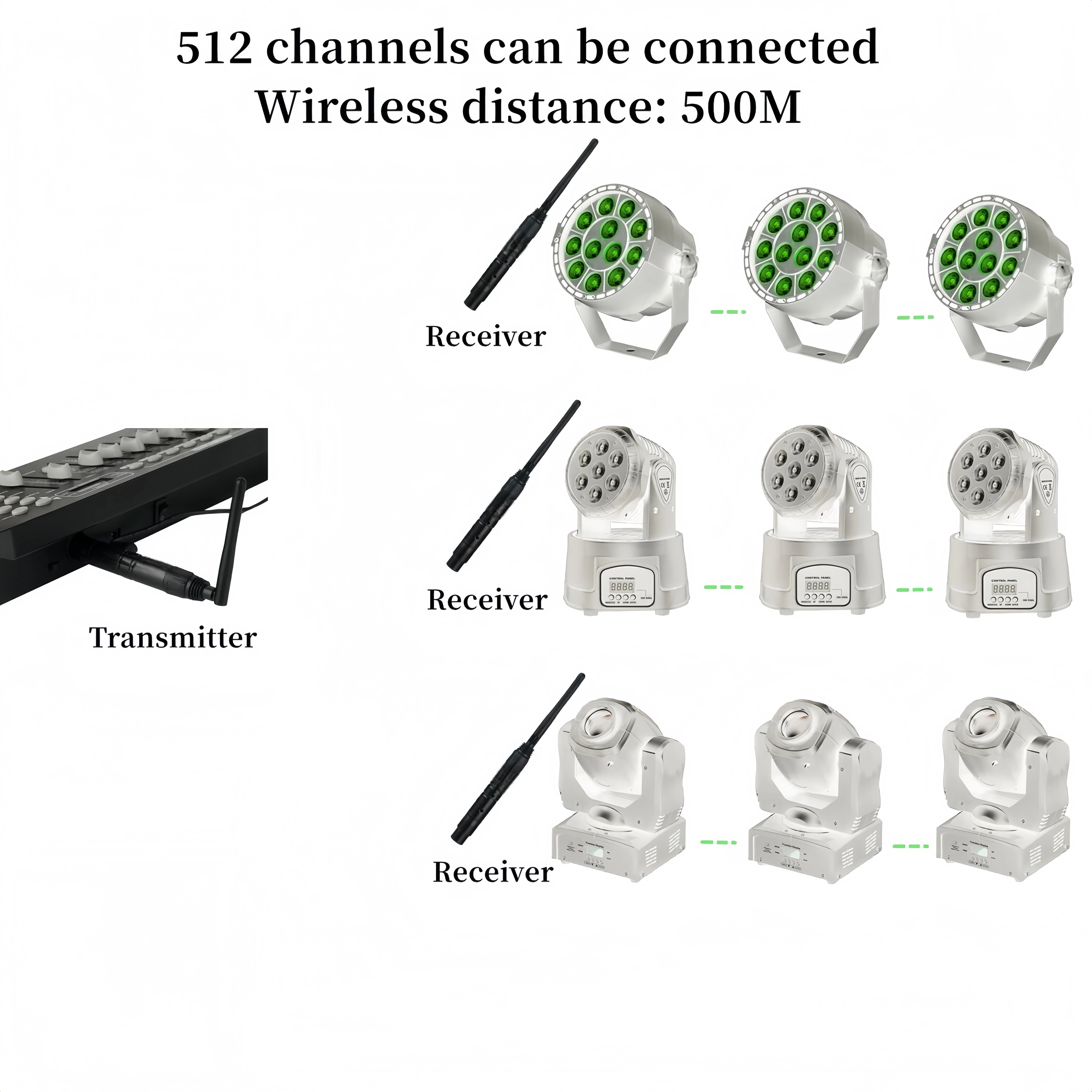 DMX512 Wireless Receivers Transmitter Stage Lighting Control LED Stage Disco Party Bar Lighting DJ Wireless DMX Controller
