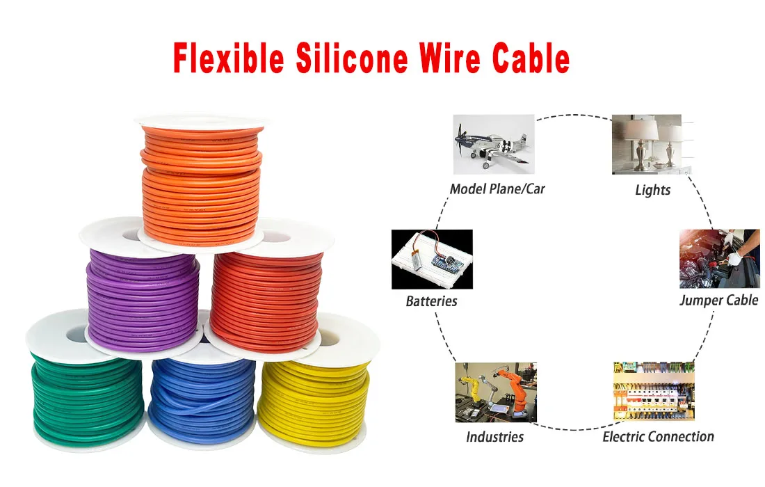 Description Picture 2 of itemSoft Silicone Connection Cable 16AWG 18AWG 20 22 24 26 28AWG 30AWG 0.08mm Tinned Copper Wire For DIY, Automotive, Power Wiring