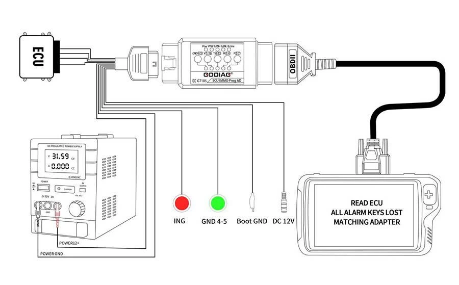 Original GODIAG OBD2 Jumper Breakout Tricore-Kabel, vollständiges Protokoll, Kfz-Diagnosewerkzeug zum Anschluss der Steuergeräte für die ECU-Programmierung – Detail 2