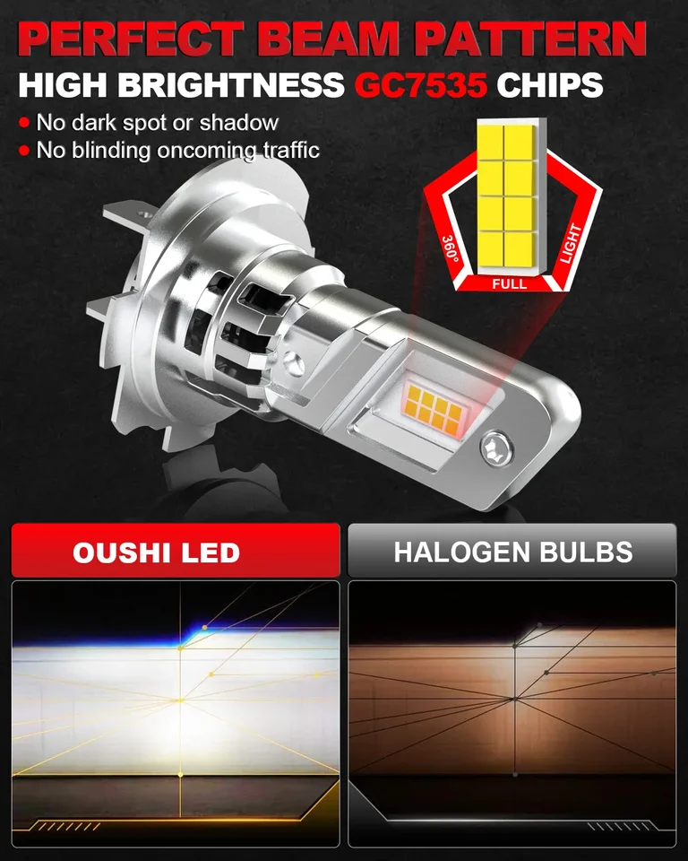 Ampoules LED H7 OUSHI 14000LM 6000K - Kit 2 Ampoules Phares Voiture Xenon White