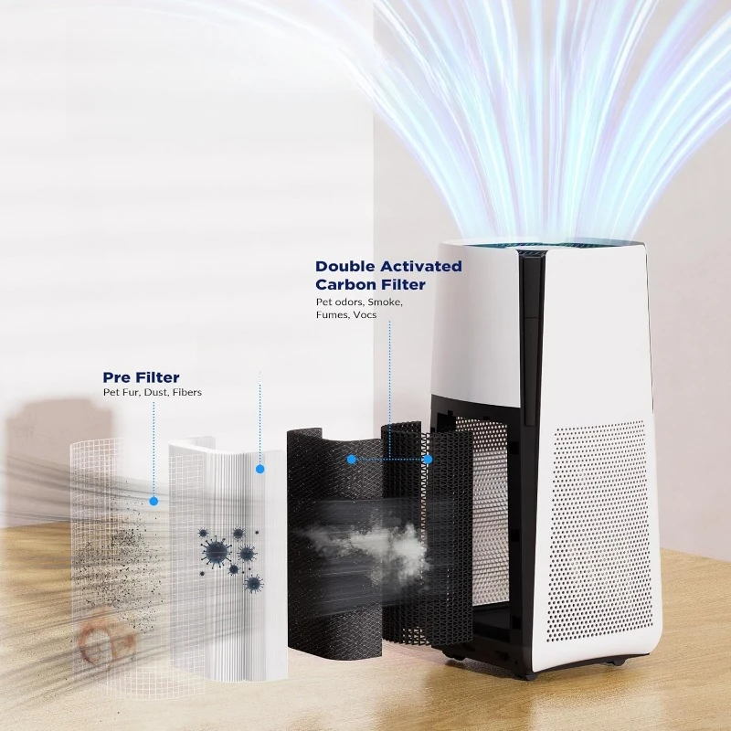 Air purifier for large rooms in the home Cleans up to 3027 square feet in 1 hour Removes pet dander dust  and pollen easy set up 3