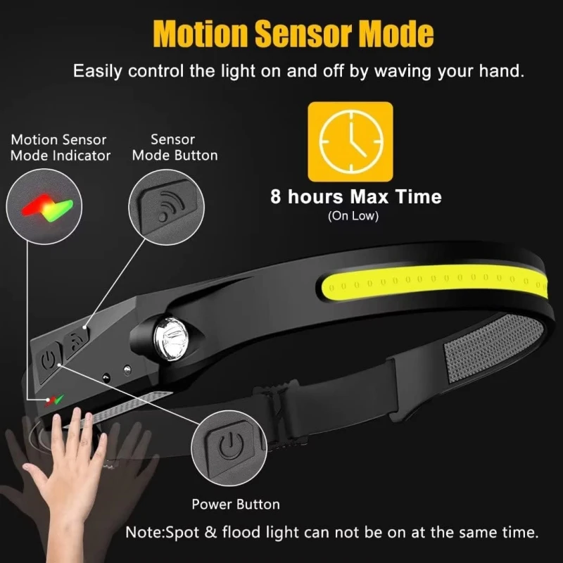 Rechargeable Waterproof LED Headlamp - Wide Beam Head Light