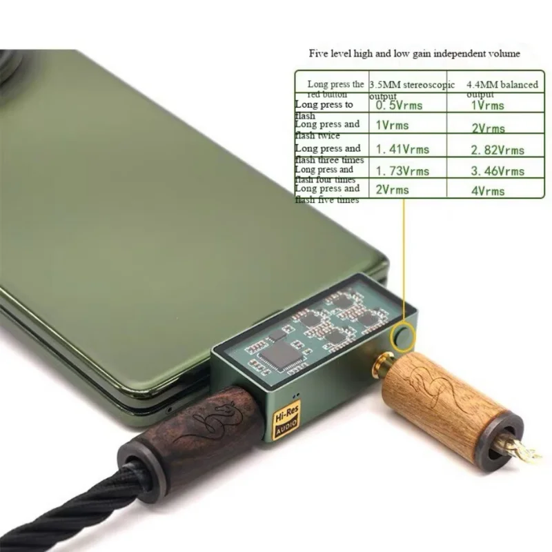 업그레이드된 디코더 앰프 쿼드 코어 DAC 43198 칩 Type-C-잭 3.5mm 4.4mm HIFI 소형 테일 오디오 어댑터 헤드폰 커넥터