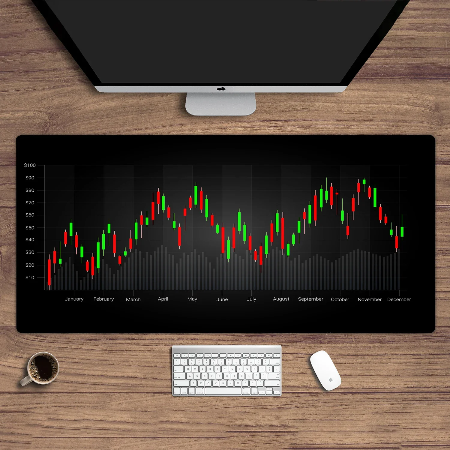 SANGOZ Stock Market Mouse Pad, Investing Guidance For Dummies Beginners - View #10