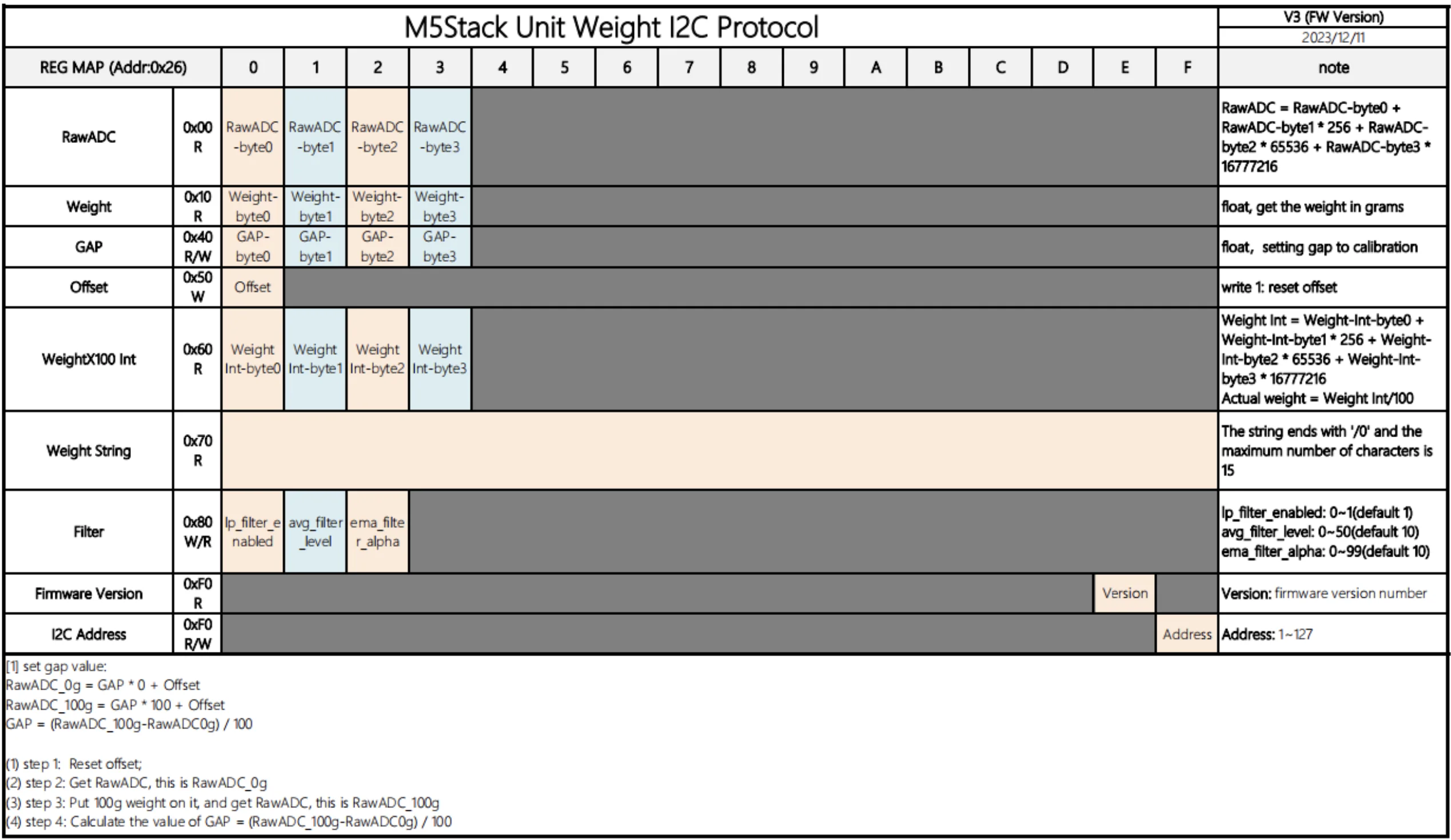 Official Weight I2C Unit (HX711)