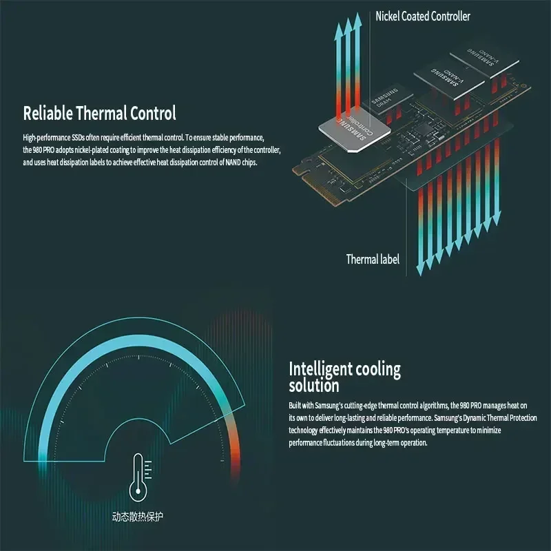 Ʈ ũž PC  ָ Ʈ ϵ ̺,  SSD ϵ ũ, 1TB SSD M2 NGFF 500GB, 980EVO