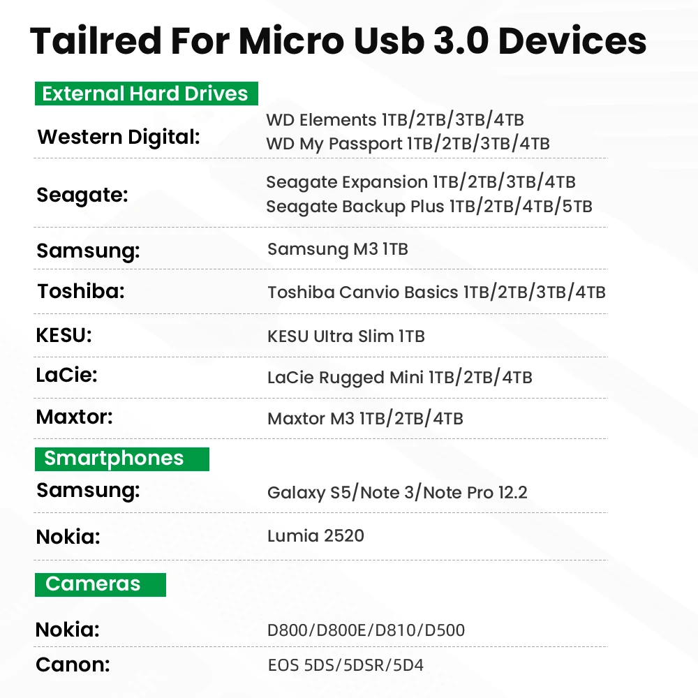 ũ B USB C 3.0 ̺, C Ÿ-USB 3.0 ũ B ̺ Ŀ, 5Gbps  ϵ ̺ ũ ̺, ϵ ̺ ǻͿ