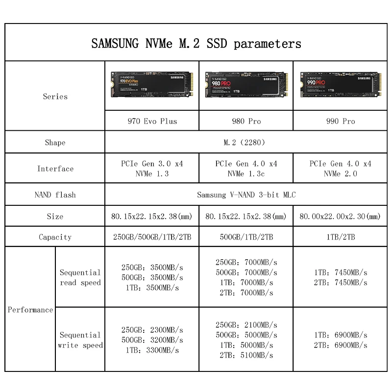 SAMSUNG asli SSD NVME M2 PCIe 2TB, 1TB 500GB 250GB 970EVO PLUS