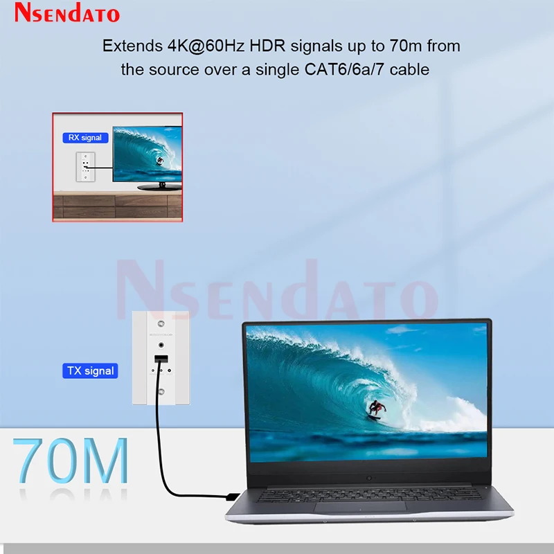 LKV565W-US 4K@60Hz HDR HDMI Wall-Plate POC Extender 70m Over Cat 6/6a/7 HDMI to RJ45 Video Transmitter and Receiver Kit With IR