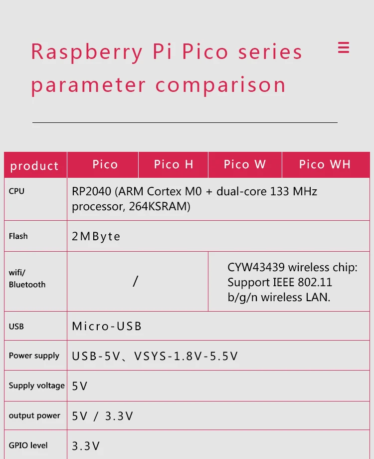 desenvolvimento wi-fi sem fio, pico ou pico