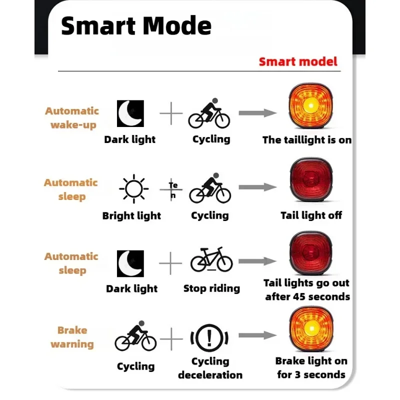 Smart Auto-On Bike Taillight 5