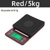 5kg-1g Red